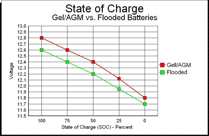 Is there a AGM Battery charge Volt chart for your 100Ah barr | The Forum  has been moved to support.renogy.com