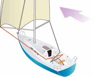 Sheet to tiller self steering - Cruisers & Sailing Forums