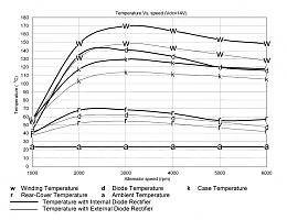 Click image for larger version

Name:	Alternator Temperature.PNG
Views:	137
Size:	115.3 KB
ID:	128449