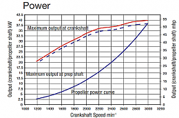 Click image for larger version

Name:	Yanmar4JHPowerCurve.png
Views:	121
Size:	46.7 KB
ID:	137251