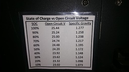 Click image for larger version

Name:	stateofchargechart.jpg
Views:	421
Size:	274.4 KB
ID:	145448