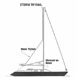 Click image for larger version

Name:	StormTrysail.jpg
Views:	3232
Size:	6.9 KB
ID:	1575