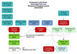 Click image for larger version

Name:	SY Lady Rover - Charging Schematics Proposal - 2018-02-22.jpg
Views:	201
Size:	106.5 KB
ID:	165314