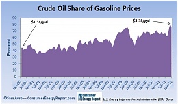 Click image for larger version

Name:	crude-oil-share-gas-prices.jpg
Views:	105
Size:	43.6 KB
ID:	166669