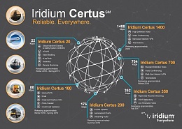 Click image for larger version

Name:	iridium-certus.jpg
Views:	206
Size:	89.0 KB
ID:	167724