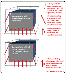 Click image for larger version

Name:	Cabinet Heat Pen. 18-3.png
Views:	340
Size:	173.1 KB
ID:	170238