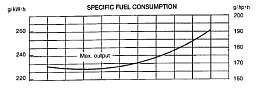 Click image for larger version

Name:	specificfuelconsumption.PNG
Views:	119
Size:	149.5 KB
ID:	178889