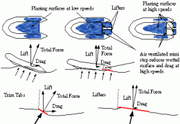 Click image for larger version

Name:	Lifters_diagram2.gif
Views:	746
Size:	8.8 KB
ID:	181989