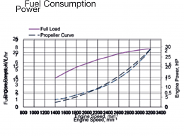 Click image for larger version

Name:	Yanmar efficiency.png
Views:	151
Size:	363.8 KB
ID:	182067