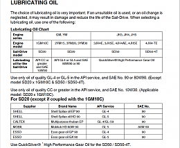 Click image for larger version

Name:	Yanmar SD50 oil - 2009 service manual.png
Views:	199
Size:	138.0 KB
ID:	182913