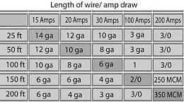 Click image for larger version

Name:	Wire chart.jpg
Views:	111
Size:	12.3 KB
ID:	190265