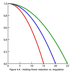 Click image for larger version

Name:	holdpowerangulation.PNG
Views:	63
Size:	225.8 KB
ID:	199033