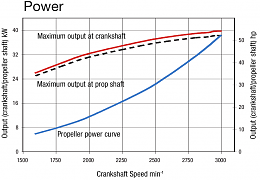 Click image for larger version

Name:	4JH4EpowerCurve.png
Views:	89
Size:	64.6 KB
ID:	202579