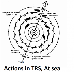 Click image for larger version

Name:	Action-in-TRS.png
Views:	132
Size:	65.4 KB
ID:	203580