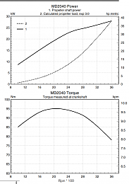 Click image for larger version

Name:	MD2040 Perf Curve.PNG
Views:	2734
Size:	117.4 KB
ID:	203787