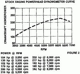 Click image for larger version

Name:	RPM-HP CURVE.gif
Views:	197
Size:	7.3 KB
ID:	2067