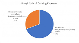 Click image for larger version

Name:	SB Cruise Expense 1.jpg
Views:	153
Size:	32.1 KB
ID:	210144