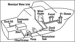 Click image for larger version

Name:	Freshwater-System.jpg
Views:	45
Size:	133.9 KB
ID:	211826