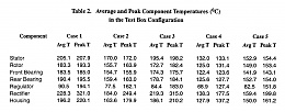 Click image for larger version

Name:	SAE Table.jpg
Views:	290
Size:	153.5 KB
ID:	212600