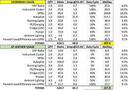 Click image for larger version

Name:	Energy Consumption 12VDC.jpg
Views:	161
Size:	168.3 KB
ID:	214516