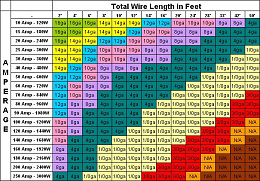 Click image for larger version

Name:	wire gauge.jpg
Views:	642
Size:	110.3 KB
ID:	218486