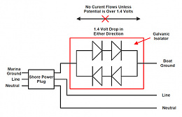 Click image for larger version

Name:	galv isolator.jpg
Views:	216
Size:	35.5 KB
ID:	219184