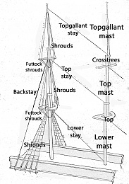 Click image for larger version

Name:	Standing_rigging--square-rigged_sailing_vessel--Detail.jpg
Views:	82
Size:	416.2 KB
ID:	225529