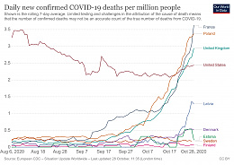 Click image for larger version

Name:	coronavirus-data-explorer(8).jpg
Views:	63
Size:	397.4 KB
ID:	226040