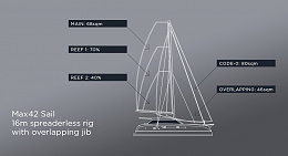 Click image for larger version

Name:	Max42-sail-16m-rig-B.jpg
Views:	334
Size:	77.8 KB
ID:	226653