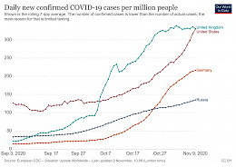 Click image for larger version

Name:	coronavirus-data-explorer(20).jpg
Views:	86
Size:	336.4 KB
ID:	226661