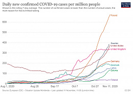 Click image for larger version

Name:	coronavirus-data-explorer(21).jpg
Views:	71
Size:	361.1 KB
ID:	226796