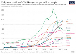 Click image for larger version

Name:	coronavirus-data-explorer(31).jpg
Views:	99
Size:	409.7 KB
ID:	227463