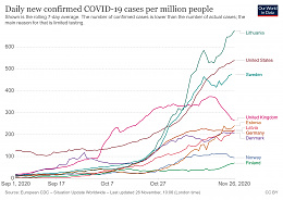 Click image for larger version

Name:	coronavirus-data-explorer(39).jpg
Views:	77
Size:	392.5 KB
ID:	227635