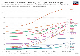 Click image for larger version

Name:	coronavirus-data-explorer(71).jpg
Views:	97
Size:	408.2 KB
ID:	228514