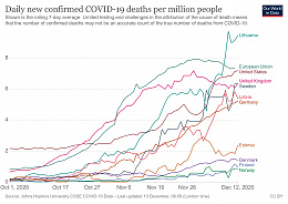 Click image for larger version

Name:	coronavirus-data-explorer(73).jpg
Views:	91
Size:	411.2 KB
ID:	228554