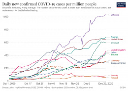 Click image for larger version

Name:	coronavirus-data-explorer(85).jpg
Views:	111
Size:	394.9 KB
ID:	229215