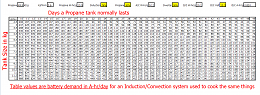 Click image for larger version

Name:	Propane Induction Equivalency.png
Views:	72
Size:	76.9 KB
ID:	230750