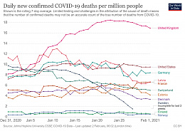 Click image for larger version

Name:	coronavirus-data-explorer(115).jpg
Views:	92
Size:	407.6 KB
ID:	231795