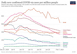 Click image for larger version

Name:	coronavirus-data-explorer(118).jpg
Views:	95
Size:	404.0 KB
ID:	231797