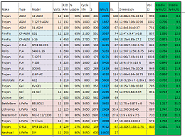 Click image for larger version

Name:	Battery Lifetime Cost Comparison.png
Views:	97
Size:	70.9 KB
ID:	233609