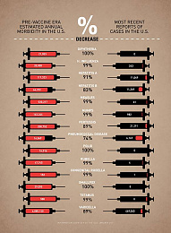Click image for larger version

Name:	how%20vaccines%20have%20improved%20health.jpeg
Views:	99
Size:	61.6 KB
ID:	234776