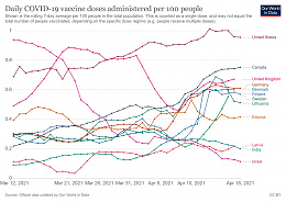 Click image for larger version

Name:	coronavirus-data-explorer(162).jpg
Views:	98
Size:	423.4 KB
ID:	236819