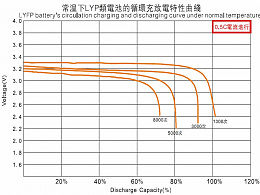 Click image for larger version

Name:	Winston LYP cycle life.jpg
Views:	72
Size:	75.6 KB
ID:	239204