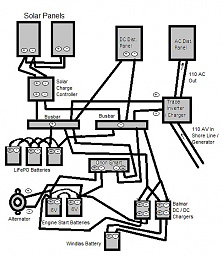 Click image for larger version

Name:	Sailboat Electrical.jpg
Views:	55
Size:	87.3 KB
ID:	240401