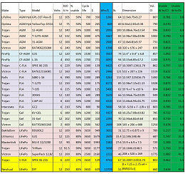 Click image for larger version

Name:	battery lifetime cost comparison.jpg
Views:	171
Size:	373.7 KB
ID:	241779