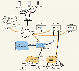 Click image for larger version

Name:	Monitoring Network Diagram.jpg
Views:	151
Size:	404.0 KB
ID:	244435