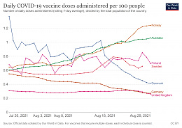 Click image for larger version

Name:	coronavirus-data-explorer(15).jpg
Views:	92
Size:	396.1 KB
ID:	244527