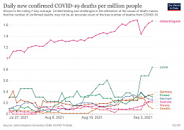 Click image for larger version

Name:	coronavirus-data-explorer(20).jpg
Views:	91
Size:	411.0 KB
ID:	244699