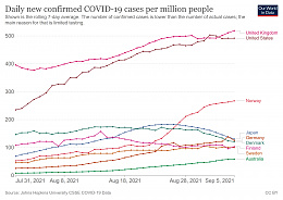 Click image for larger version

Name:	coronavirus-data-explorer(24).jpg
Views:	41
Size:	397.2 KB
ID:	244778