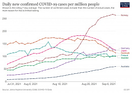 Click image for larger version

Name:	coronavirus-data-explorer(27).jpg
Views:	74
Size:	393.1 KB
ID:	244840